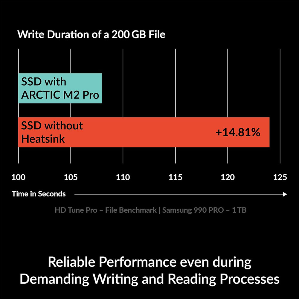ARCTIC M2 Pro Heatsink Cooler  - Gaming Console Setup ulasan dan harga